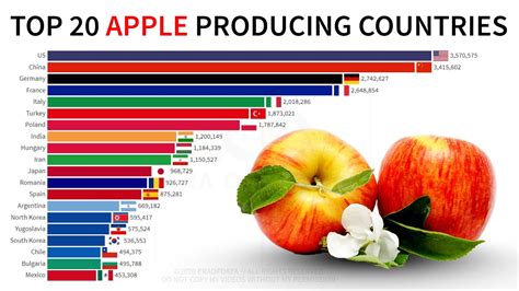 what countries does apple not trade in
